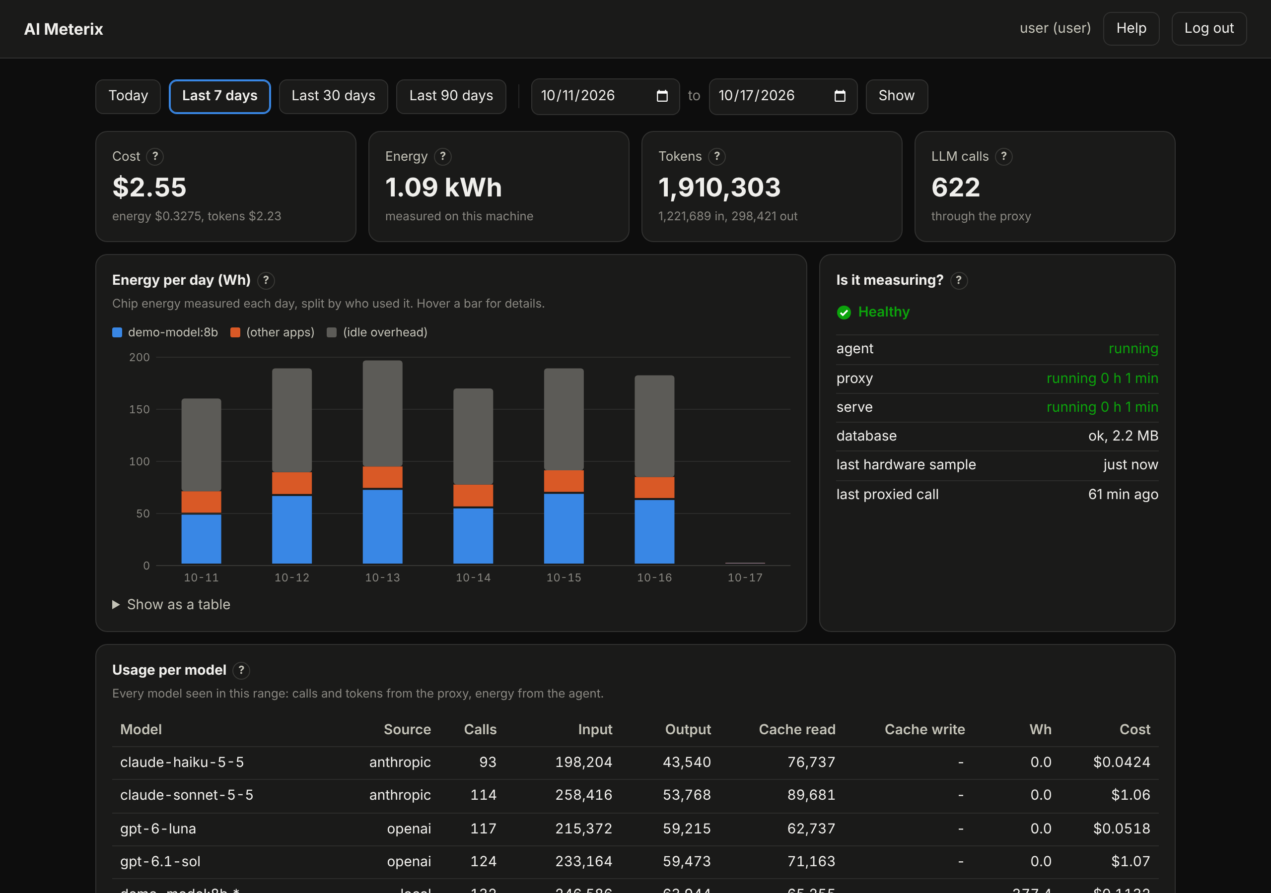 The AI Meterix dashboard: cost, energy, tokens and calls for the last 7 days